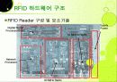 RFID, 그리고 그와 관련된 기술의 종류와 향후 개발 전망에 대하여   11페이지