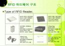 RFID, 그리고 그와 관련된 기술의 종류와 향후 개발 전망에 대하여   13페이지
