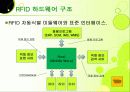 RFID, 그리고 그와 관련된 기술의 종류와 향후 개발 전망에 대하여   14페이지