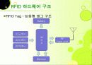 RFID, 그리고 그와 관련된 기술의 종류와 향후 개발 전망에 대하여   16페이지
