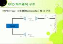 RFID, 그리고 그와 관련된 기술의 종류와 향후 개발 전망에 대하여   17페이지
