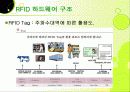 RFID, 그리고 그와 관련된 기술의 종류와 향후 개발 전망에 대하여   18페이지