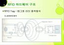 RFID, 그리고 그와 관련된 기술의 종류와 향후 개발 전망에 대하여   19페이지