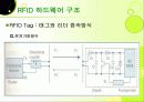 RFID, 그리고 그와 관련된 기술의 종류와 향후 개발 전망에 대하여   20페이지