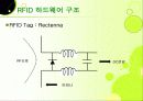 RFID, 그리고 그와 관련된 기술의 종류와 향후 개발 전망에 대하여   21페이지