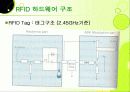RFID, 그리고 그와 관련된 기술의 종류와 향후 개발 전망에 대하여   22페이지