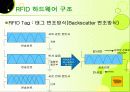 RFID, 그리고 그와 관련된 기술의 종류와 향후 개발 전망에 대하여   23페이지