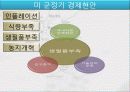 한국경제사 (1945 - 1949) 해방, 미군정기 에서 정부수립까지.. 7페이지