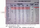 한국경제사 (1945 - 1949) 해방, 미군정기 에서 정부수립까지.. 10페이지