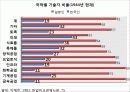 한국경제사 (1945 - 1949) 해방, 미군정기 에서 정부수립까지.. 14페이지