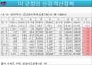 한국경제사 (1945 - 1949) 해방, 미군정기 에서 정부수립까지.. 15페이지