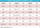 한국경제사 (1945 - 1949) 해방, 미군정기 에서 정부수립까지.. 20페이지