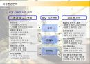 메르세데스 벤츠의 한국시장 진출전략과 성공요인 8페이지
