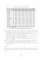 한중일교역 4페이지