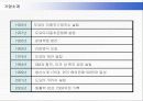 최강 도요타(TOYOTA)의 미국시장진출전략과 성공요인 4페이지