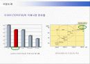 최강 도요타(TOYOTA)의 미국시장진출전략과 성공요인 6페이지