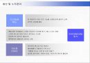 최강 도요타(TOYOTA)의 미국시장진출전략과 성공요인 17페이지