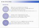 최강 도요타(TOYOTA)의 미국시장진출전략과 성공요인 21페이지