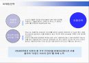 최강 도요타(TOYOTA)의 미국시장진출전략과 성공요인 27페이지
