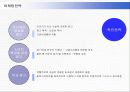 최강 도요타(TOYOTA)의 미국시장진출전략과 성공요인 28페이지