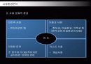 현대자동차의 인도시장진출 전략과 성공사례 9페이지