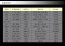현대자동차의 인도시장진출 전략과 성공사례 13페이지