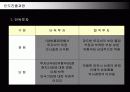 현대자동차의 인도시장진출 전략과 성공사례 18페이지