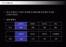 현대자동차의 인도시장진출 전략과 성공사례 30페이지