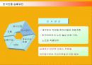 월마트, 까르푸의 국내진출 실패와 홈플러스의 국내진출 성공사례 10페이지