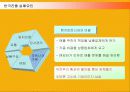 월마트, 까르푸의 국내진출 실패와 홈플러스의 국내진출 성공사례 11페이지