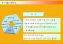 월마트, 까르푸의 국내진출 실패와 홈플러스의 국내진출 성공사례 12페이지