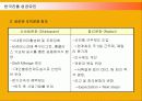 월마트, 까르푸의 국내진출 실패와 홈플러스의 국내진출 성공사례 20페이지