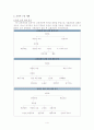 7차 교육과정과 지리교과서 분석 4페이지