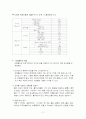 웰빙식품-브로콜리 2페이지