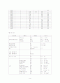 DM foot Lt. 당뇨성발병번  9페이지