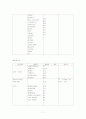 DM foot Lt. 당뇨성발병번  11페이지