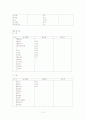 DM foot Lt. 당뇨성발병번  12페이지