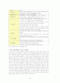 영유아 보육 프로그램의 종류 32페이지