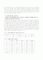 인쇄광고의 표현 방법에 대한 비교연구 - 미국 VS 한국 4페이지