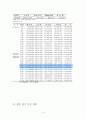 Feliz Mama 프리미엄 임산부 플래닝 사업계획서 15페이지