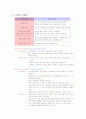 비만의 종류 1페이지