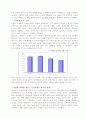 G마켓 사례로 살펴본 온라인마켓플레이스 비지니스의 성공요소에 관한 조사 7페이지