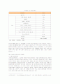 노인취업의 필요성과 국내 노인취업 문제점 극복방안 7페이지