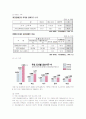 빈곤가족의 현황 및 문제점과 해결을 위한 정책적 대안 10페이지
