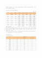 입양의 유형, 방법, 현황과 입양사업 문제점 개선방안 7페이지