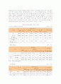 약물남용이 청소년에게 미치는 문제와 예방, 치료를 위한 대책 11페이지