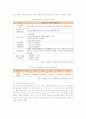 한부모가족의 유형, 실태, 문제점과 복지정책 개선방안 11페이지