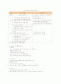 국내외 실버타운의 현황과 국내 실버타운 문제점 해결방안 10페이지