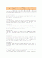 국내외 실버타운의 현황과 국내 실버타운 문제점 해결방안 19페이지