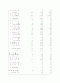 남양유업(주) 32페이지